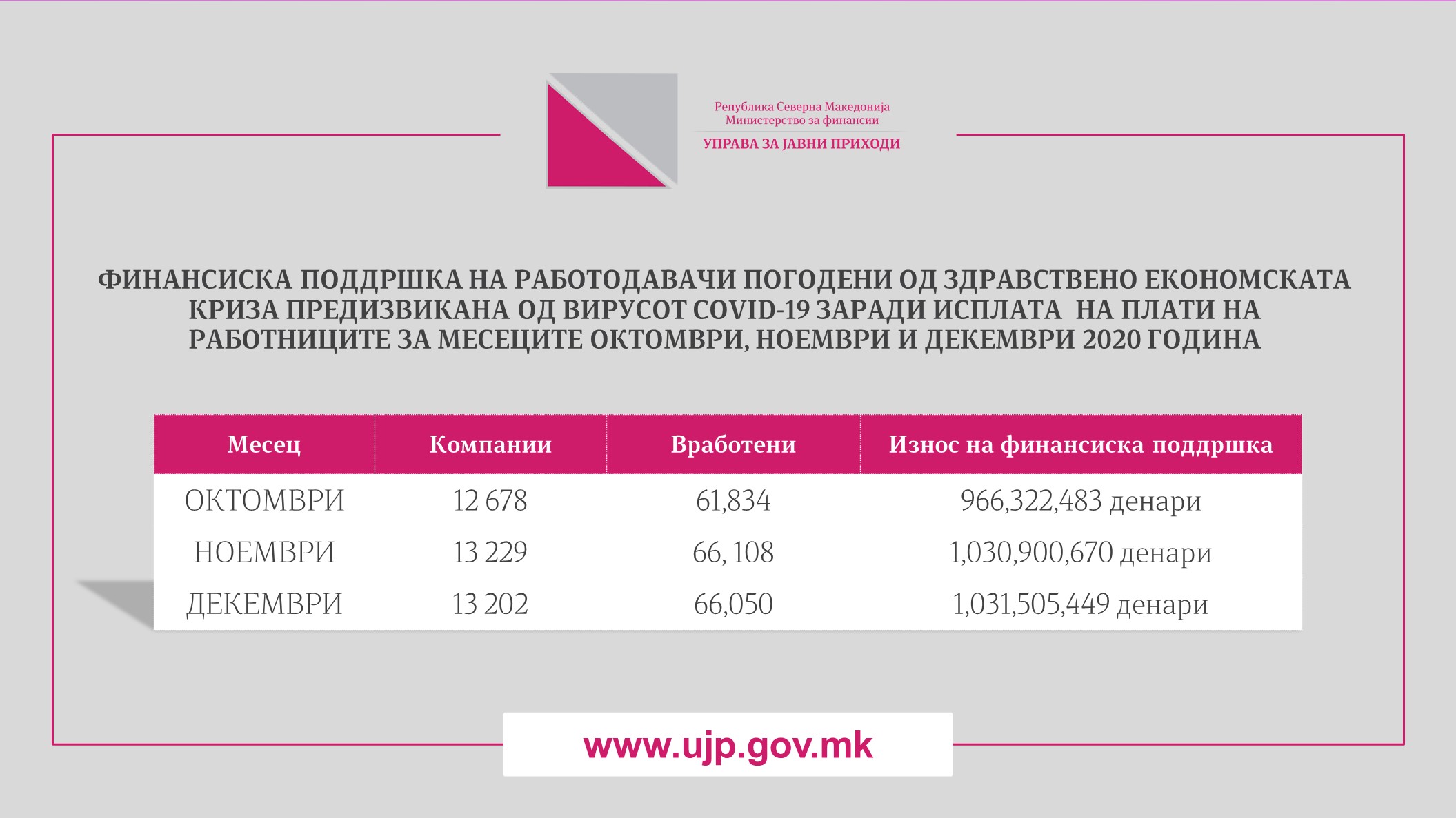 Управа за Јавни Приходи на Република Северна Македонија